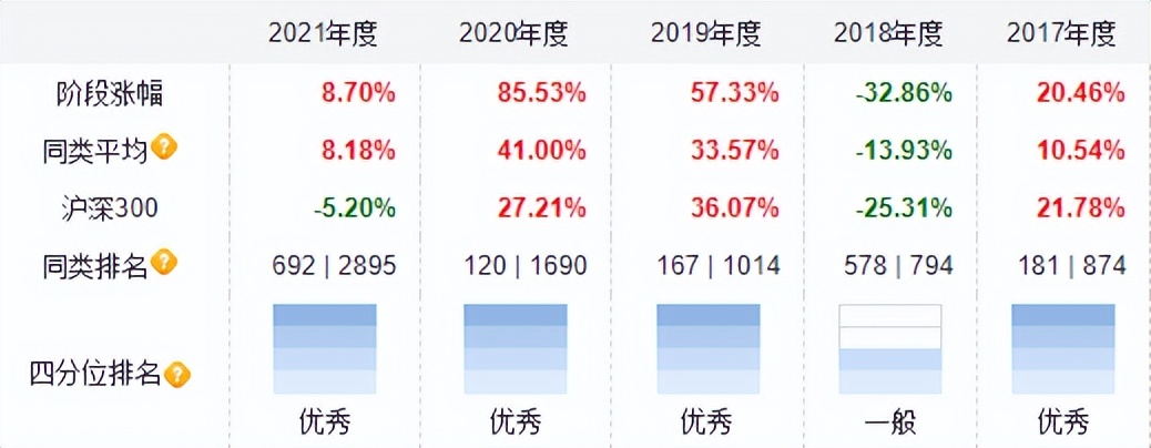 小而美基金,小而美优秀基金