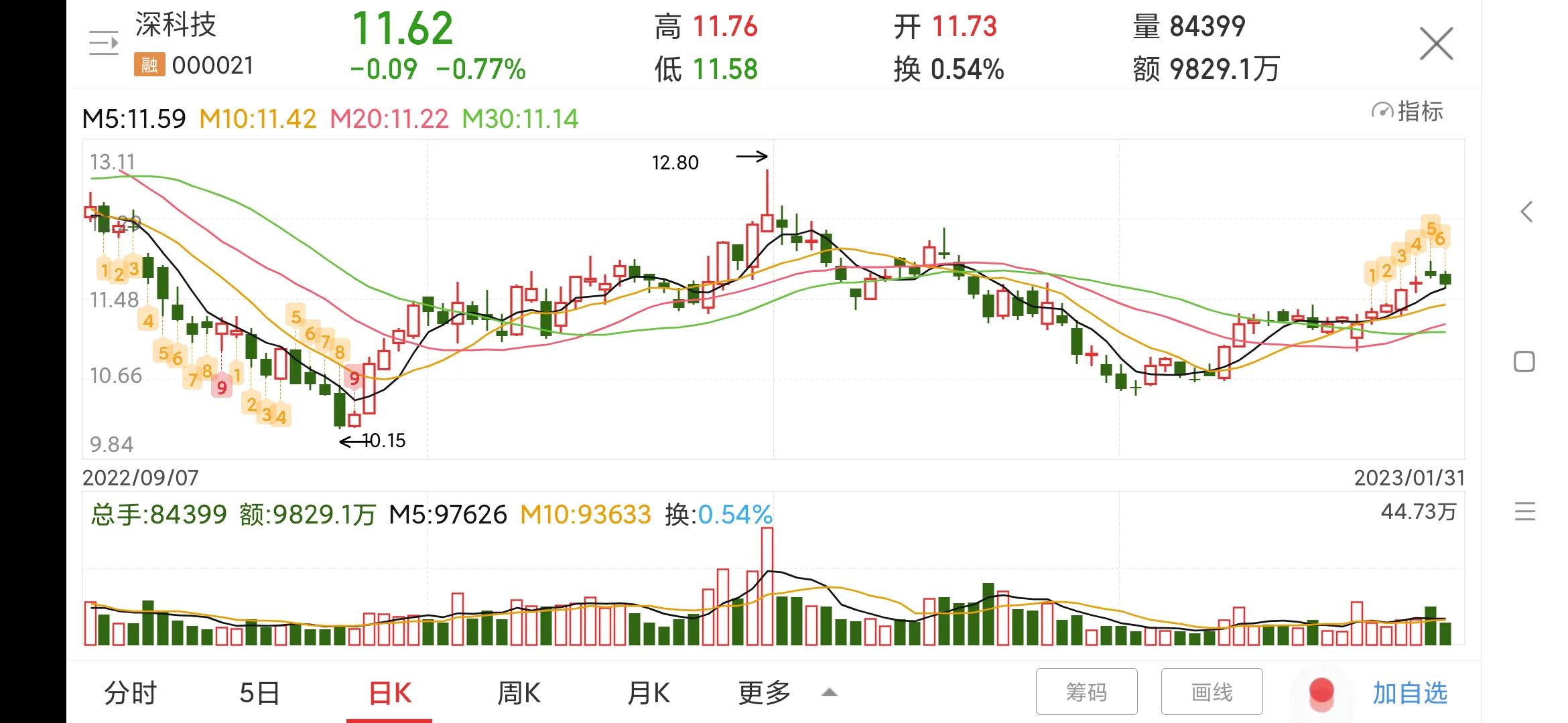 000021深科技股怎么样,000021深科技值得买吗