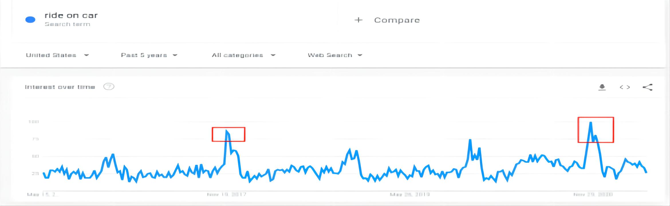 跨境电商必看,跨境电商热销商品选品