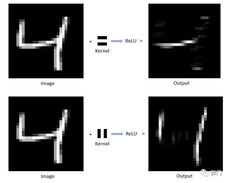 人脸识别的卷积神经网络,卷积神经网络到底卷了谁