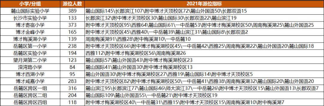 长沙岳麓区小学考试成绩,长沙岳麓区教育最新信息