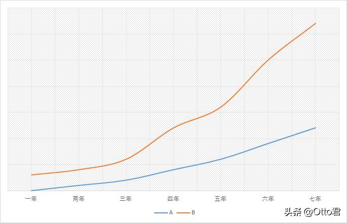 怎样投简历才能尽快找到工作,投多少简历才能找到工作