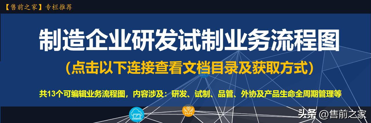 b2b商城运营方案,b2b商城网站搭建方案