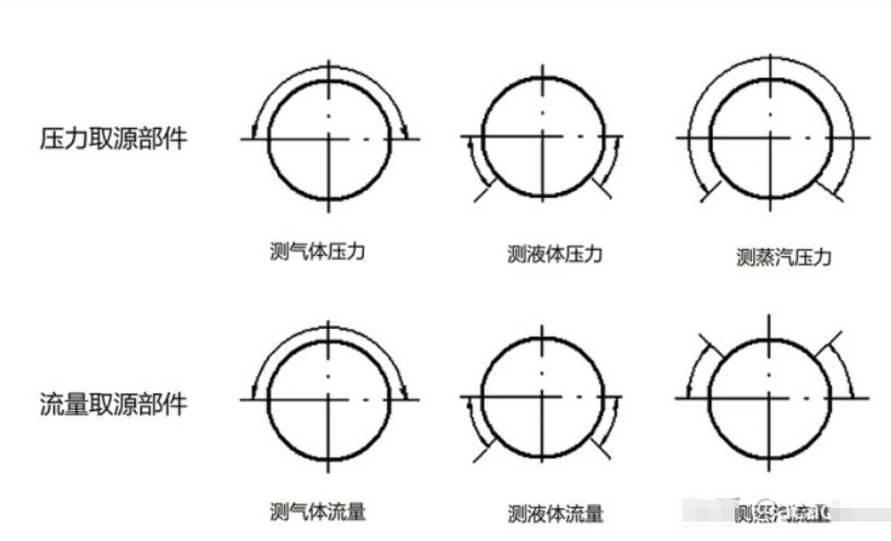 自动化仪表安装规范,自动化仪表安装施工原则及要求