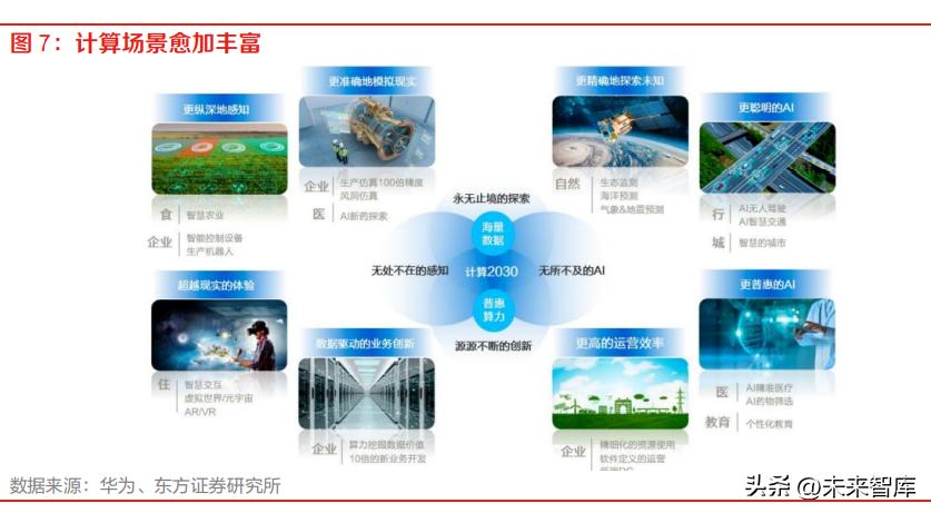 计算机行业未来发展趋势书,计算机行业周报预测