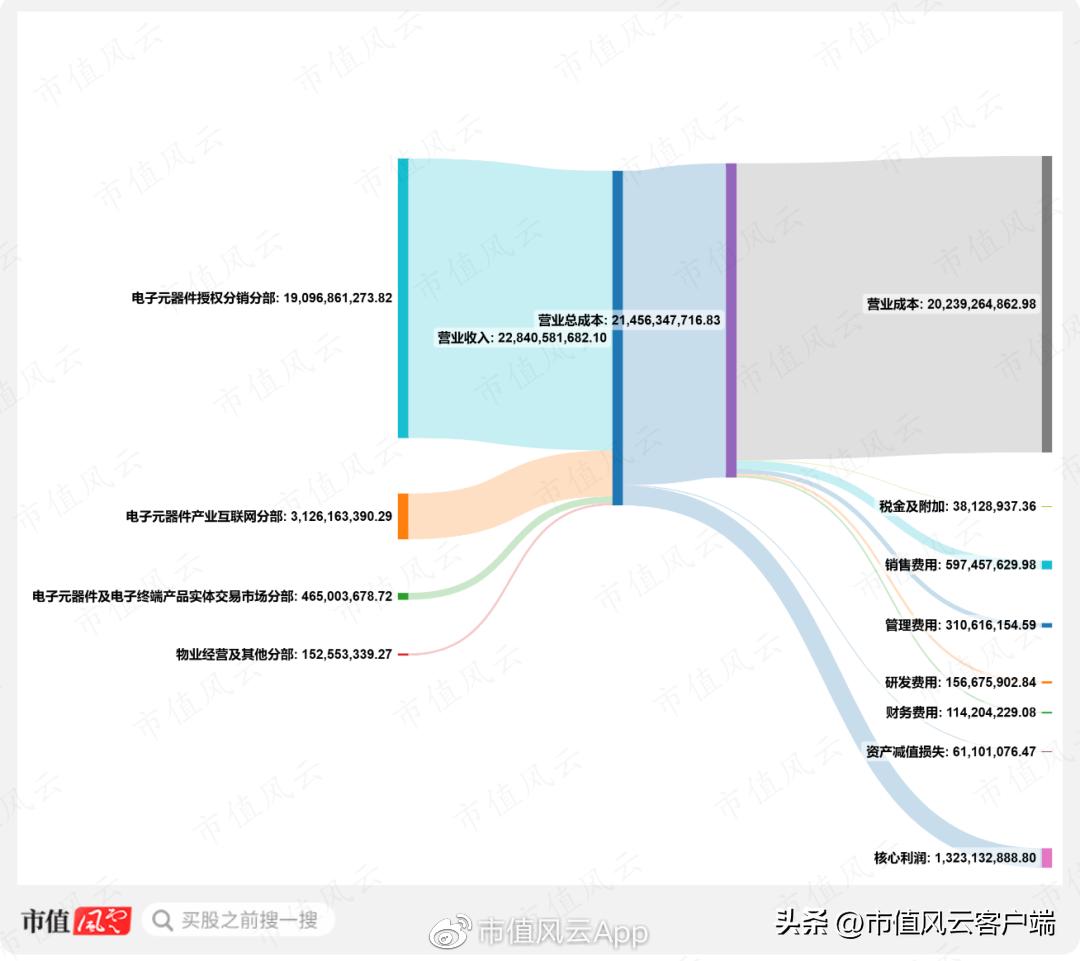 深圳华强创始人,华强北创造奇迹