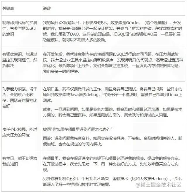 java面试项目经验,没有项目经验怎么面试