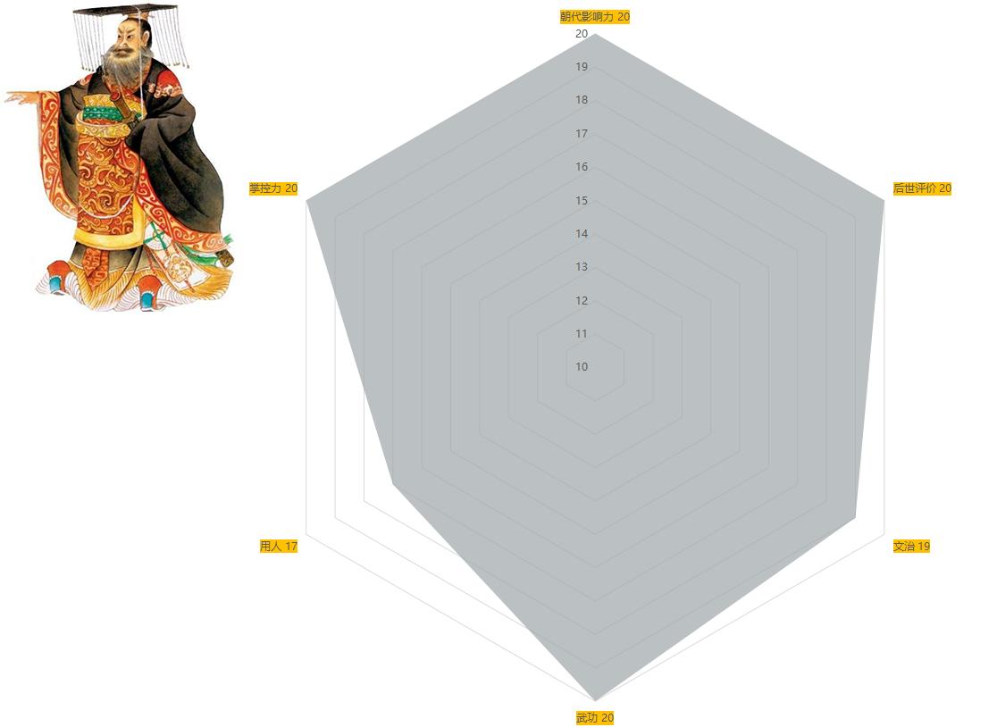 中国古代历代帝王简介清朝篇,古代十大帝王排行榜