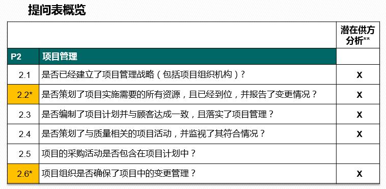 vda6.32023版跟2016版的区别,vda6.32023版有审核过程吗
