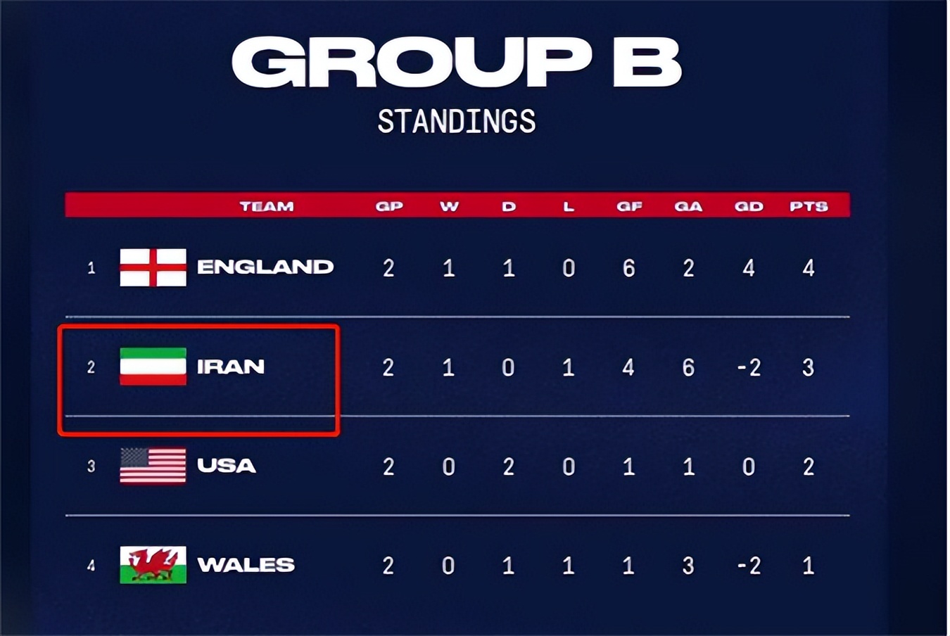 伊朗球员赛后跪地痛哭视频,伊朗球员痛哭