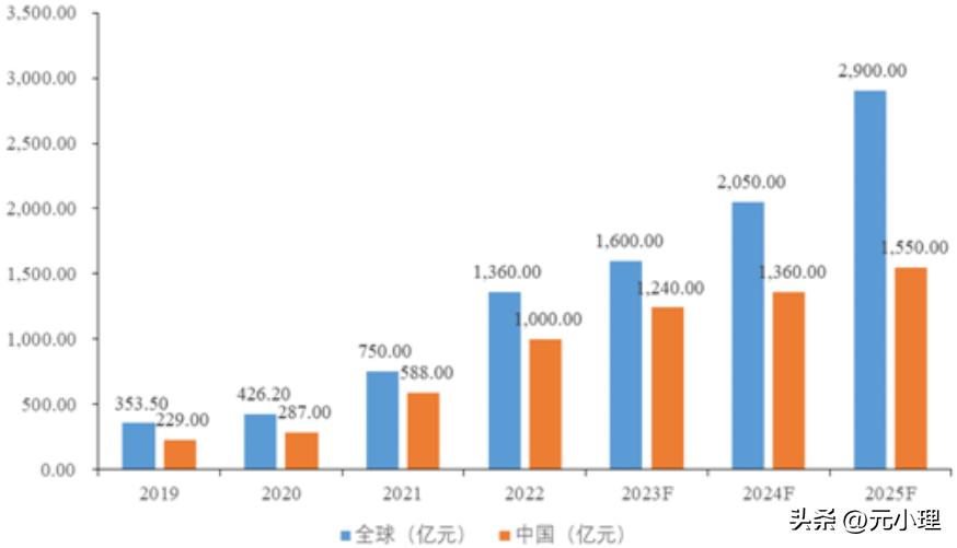 锂电池制造设备供应商,锂电池制造过程视频