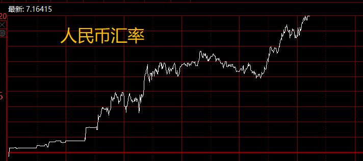 人民币贬值为什么a股还在上涨,a股下跌意味着人民币贬值吗