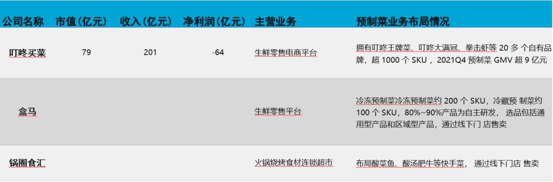 2023中国预制菜产业白皮书,2023预制菜发展趋势