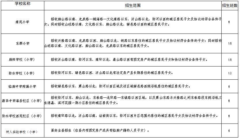 临朐县义务教育学校招生片区,临朐2023中小学划片范围