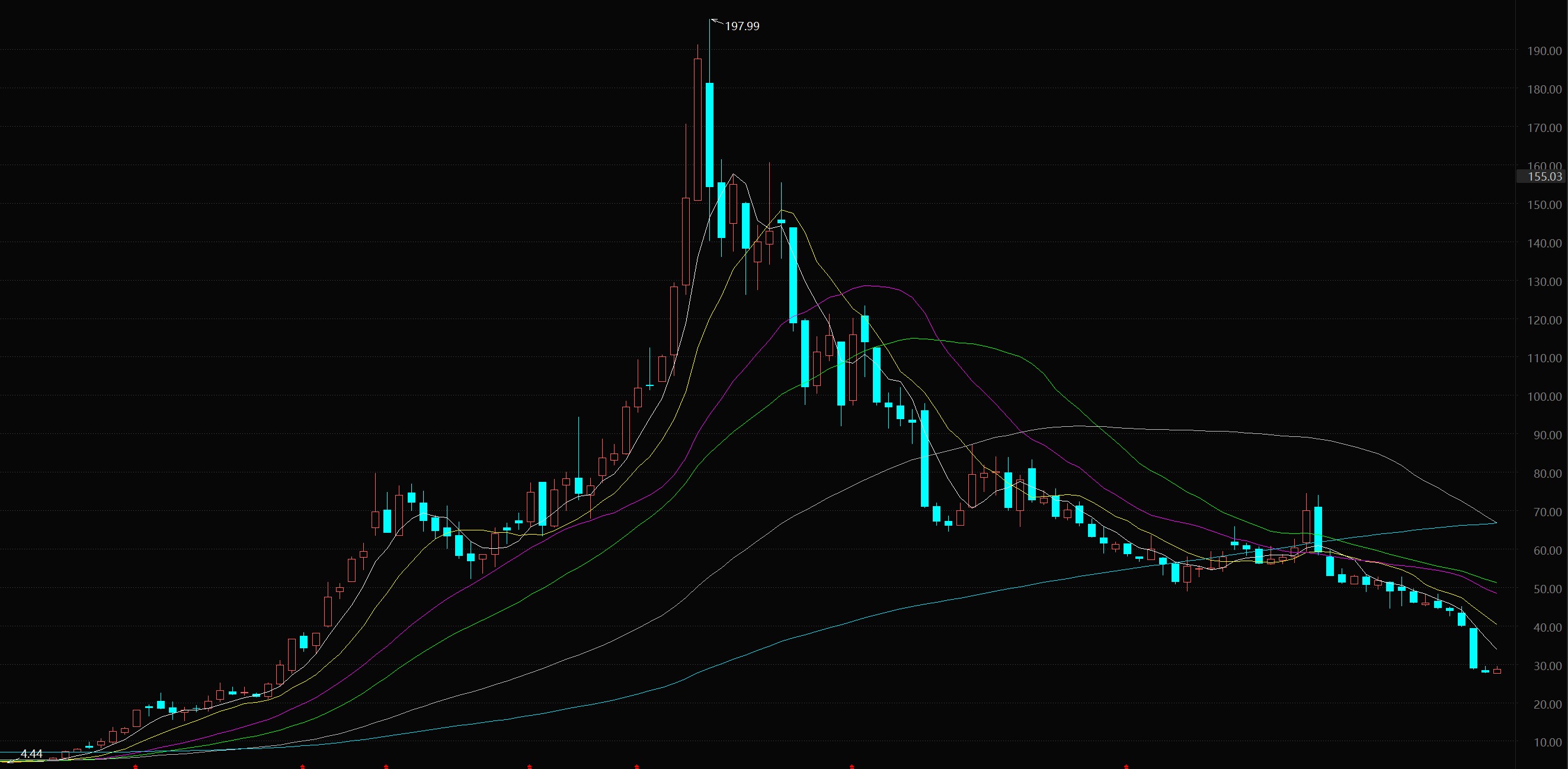 九安医疗为什么成妖股,九安医疗为何会成为大牛股