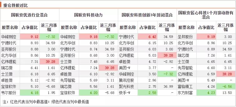 各个领域的优秀基金经理,近5年优秀基金经理