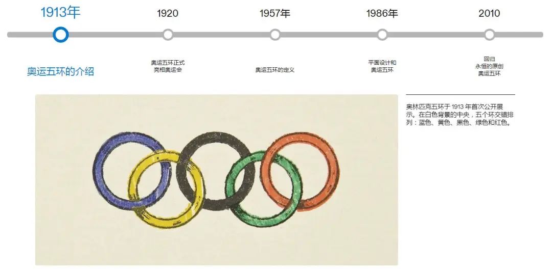 奥运会项目海报前后视觉,奥运会插画简单