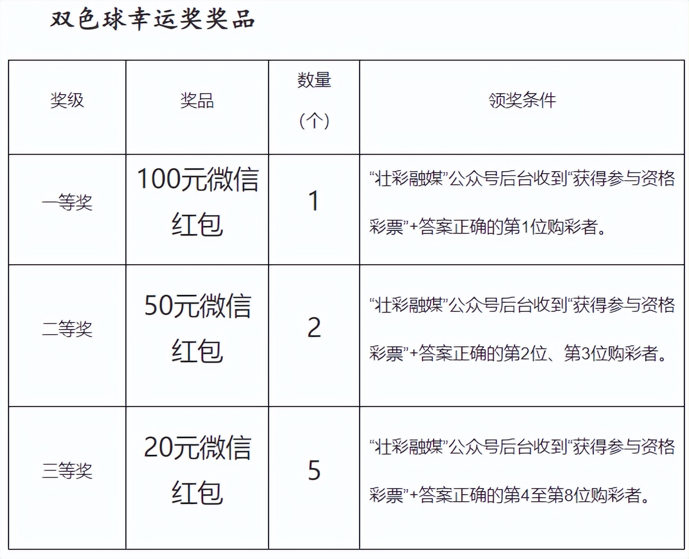 广西福利彩票发行中心关于开展“幸运双色球，享‘京’彩同游”暨“每周欢乐行，奖金我来赢”活动的公告