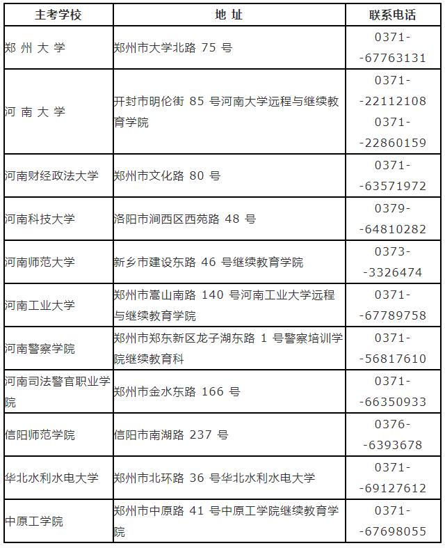 南阳省考报名技巧,河南省南阳自考本科报名流程