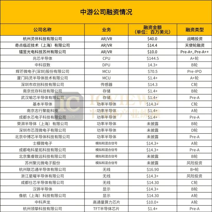 中国半导体目前处于研发阶段吗,中国半导体行业处于哪个阶段