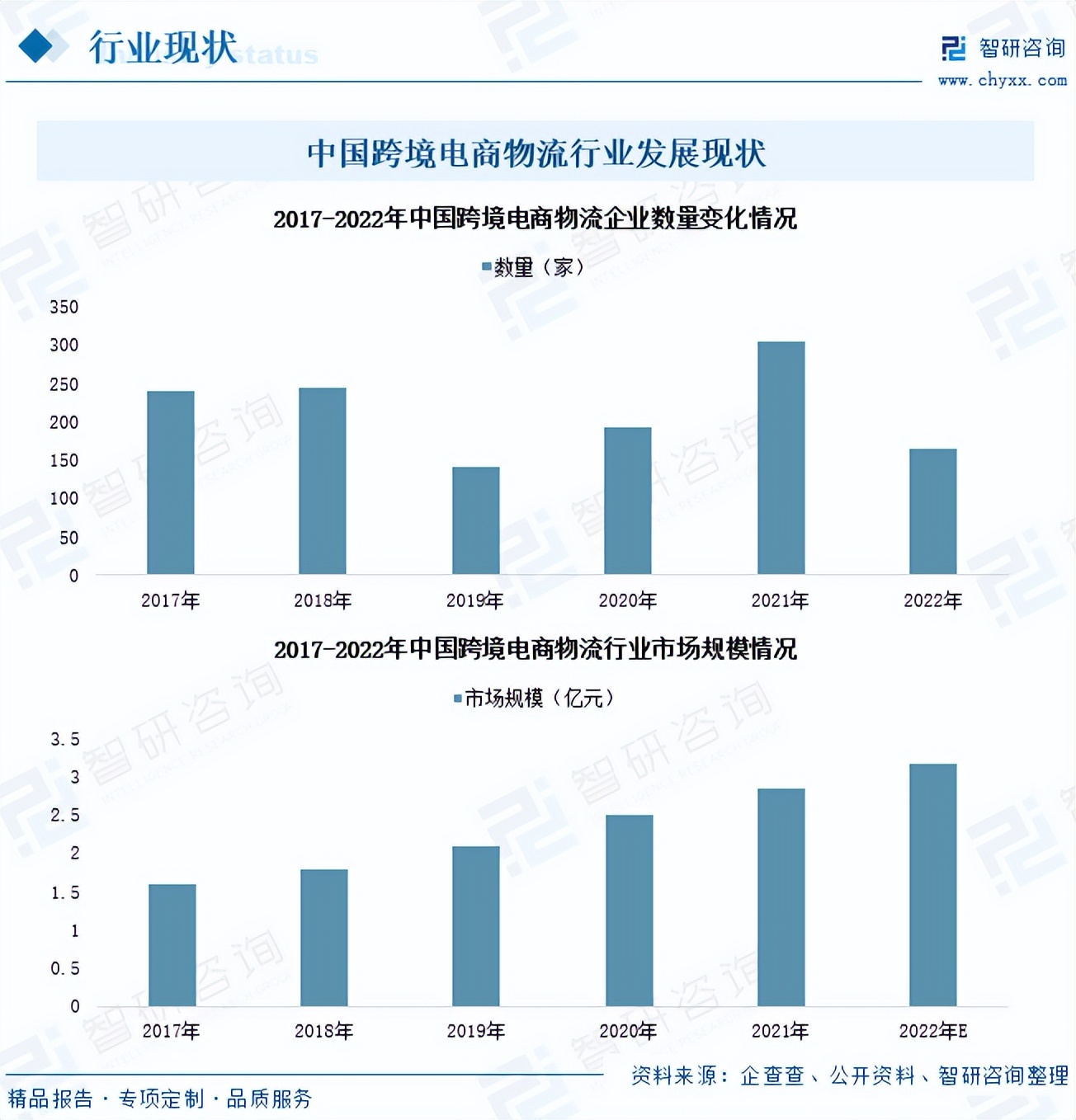 菜鸟物流国际快递,菜鸟国际快递最新消息