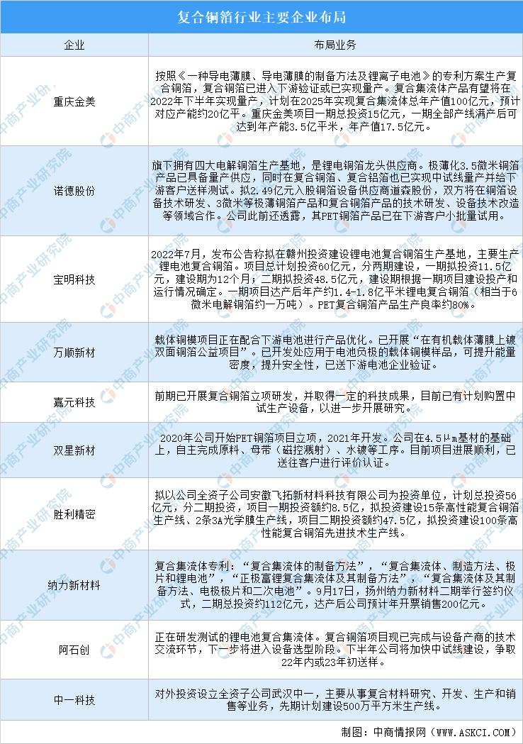 铜箔发展前景,复合铜箔的前景