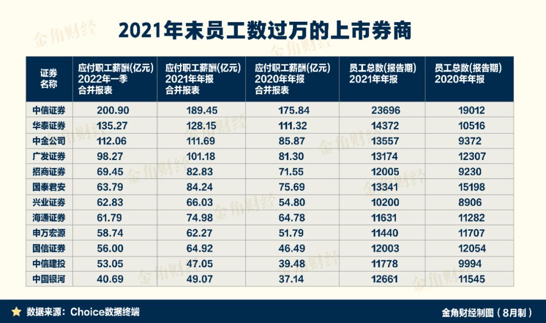 中金集团不限专业待遇,中金公司为何不限薪