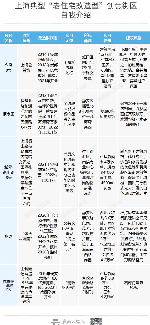 上海citywalk感受魔都魅力,盘点上海冬日citywalk时尚街区