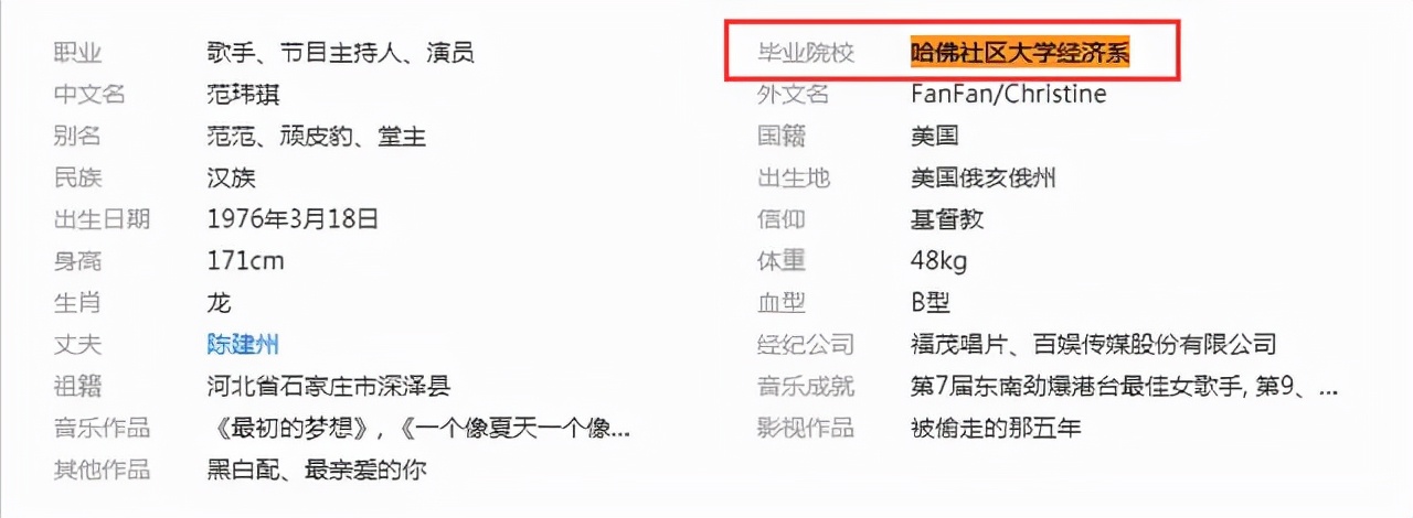 范玮琪经历了哪些事,范玮琪到底经历了什么