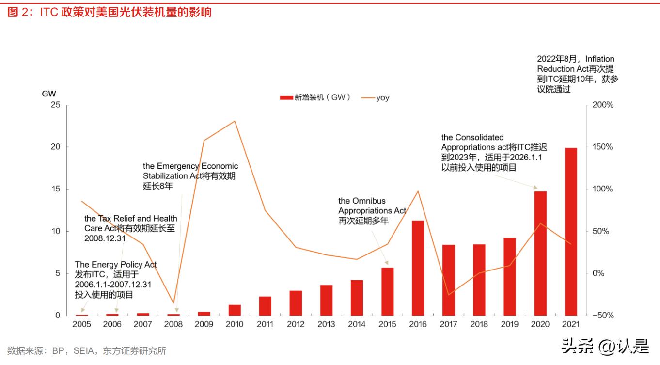 美国对华光伏最新政策,美国光伏关税最新政策