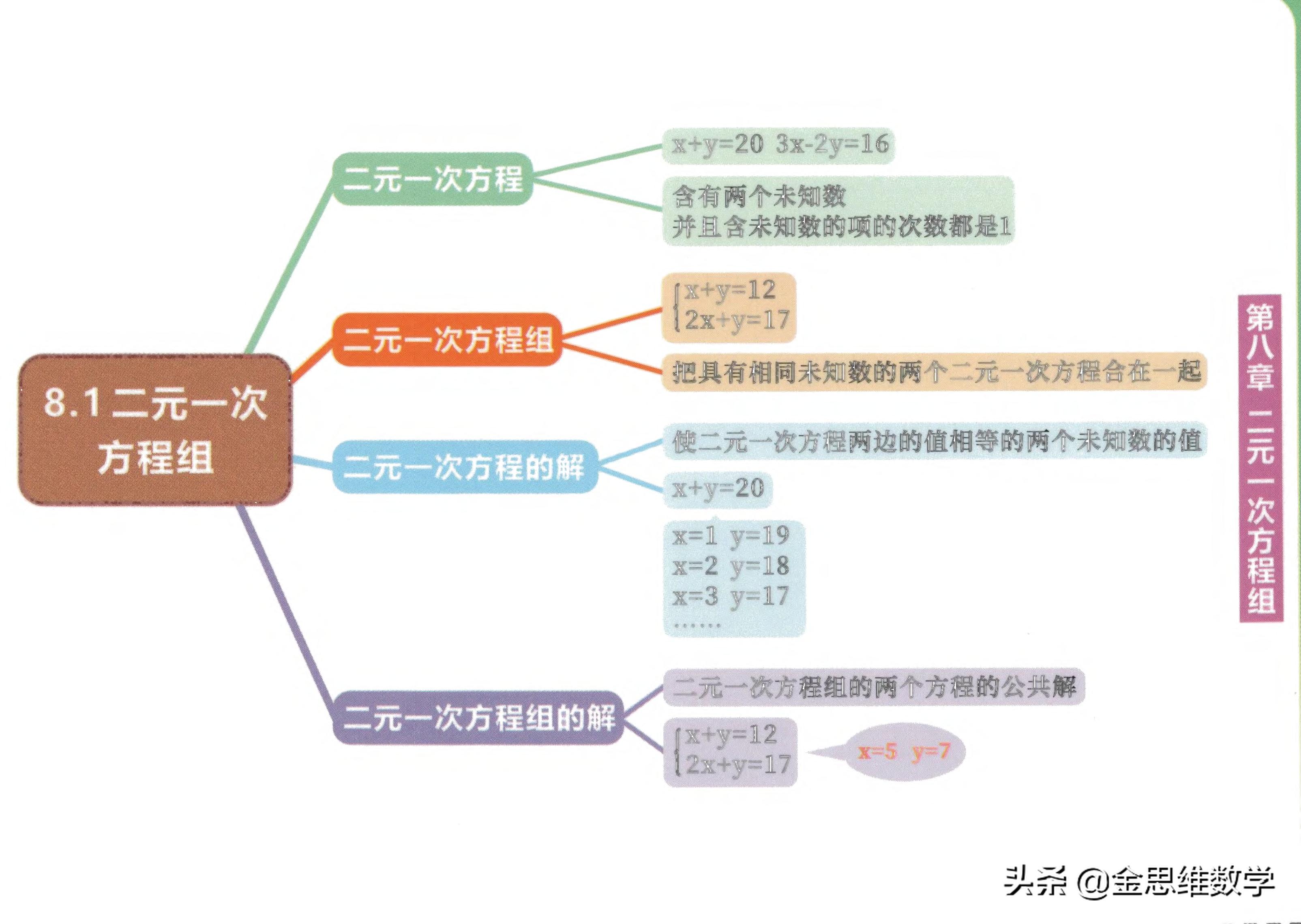 北师大版七年级下册数学思维导图,数学七年级下册北师大版思维导图