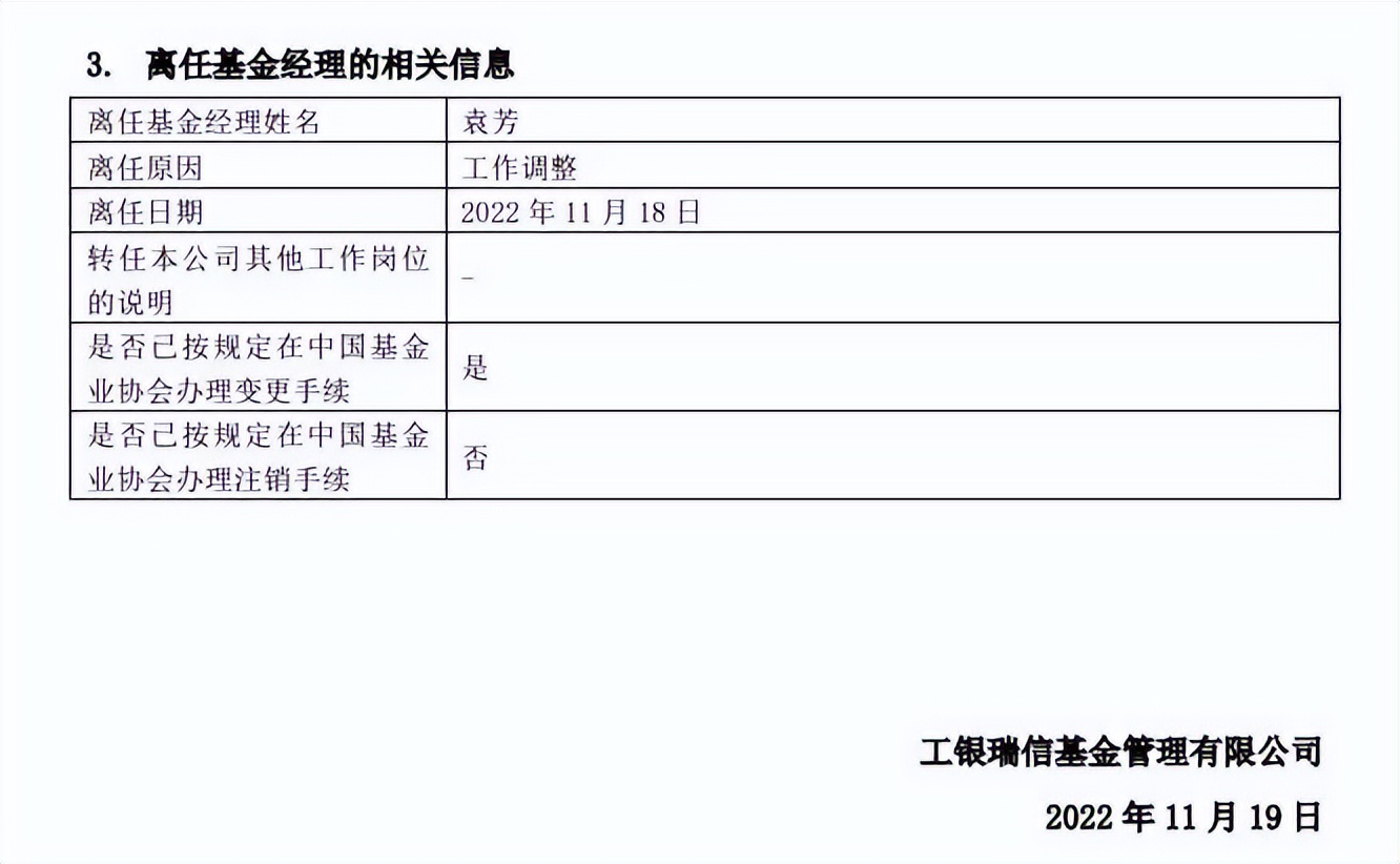袁芳工银瑞信持股,工银袁芳基金值得买吗
