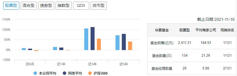 中国十大顶级基金公司排名,中国10大基金公司最新数据