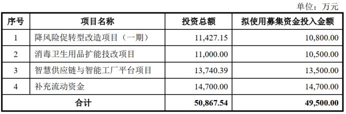 娌欏讥鏂拌偂鐢宠喘瑙ｆ瀽缇庢柊绉戞妧,娌欏讥鏂拌偂鐢宠喘瑙ｆ瀽688084