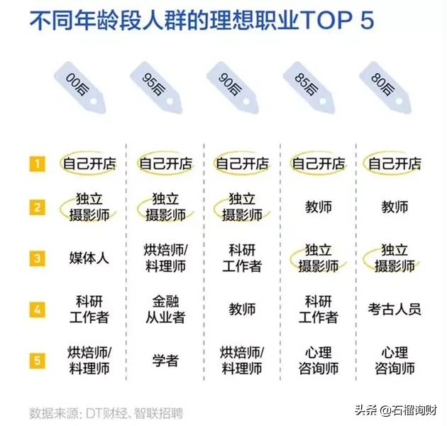 辞职开店的真实经历,辞职创业开店系列