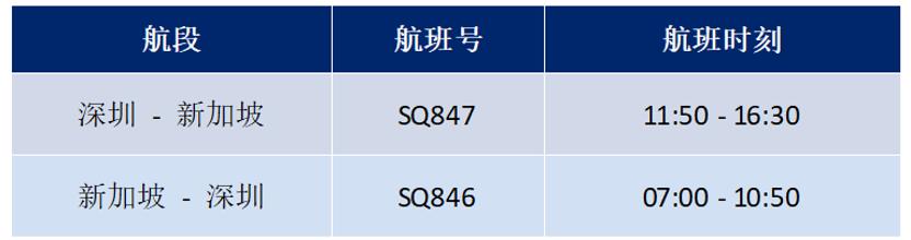 多条国际航线陆续开通和恢复,最新多条国际航线陆续开通和恢复
