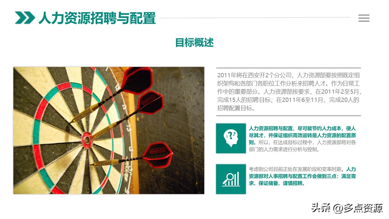 人力资源年度工作总结ppt,人力资源培训工作总结ppt