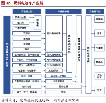 氢燃料电池真的有前景吗,氢燃料电池在中国的普及时间