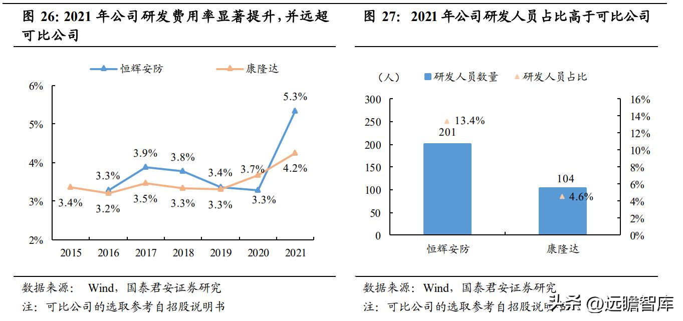 上海安防手套龙头企业,恒辉安防手套直播
