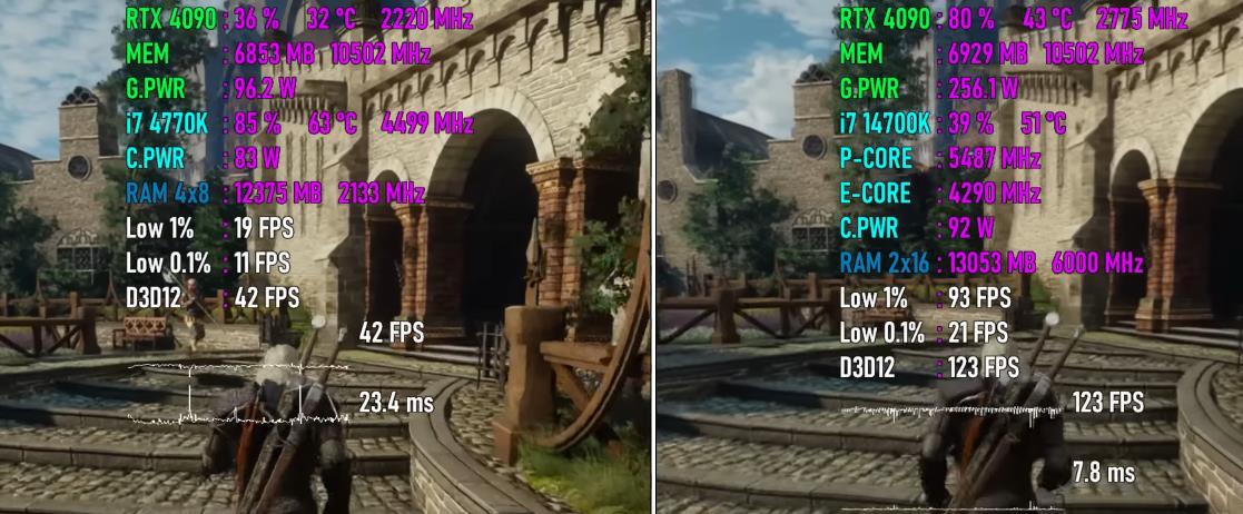 corei79700和11600kf哪个好,COREI74770K配什么主板