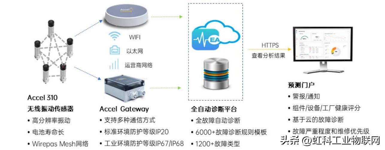 苏州设备预测性维护系统操作教学,实时设备预测性维护系统使用规范