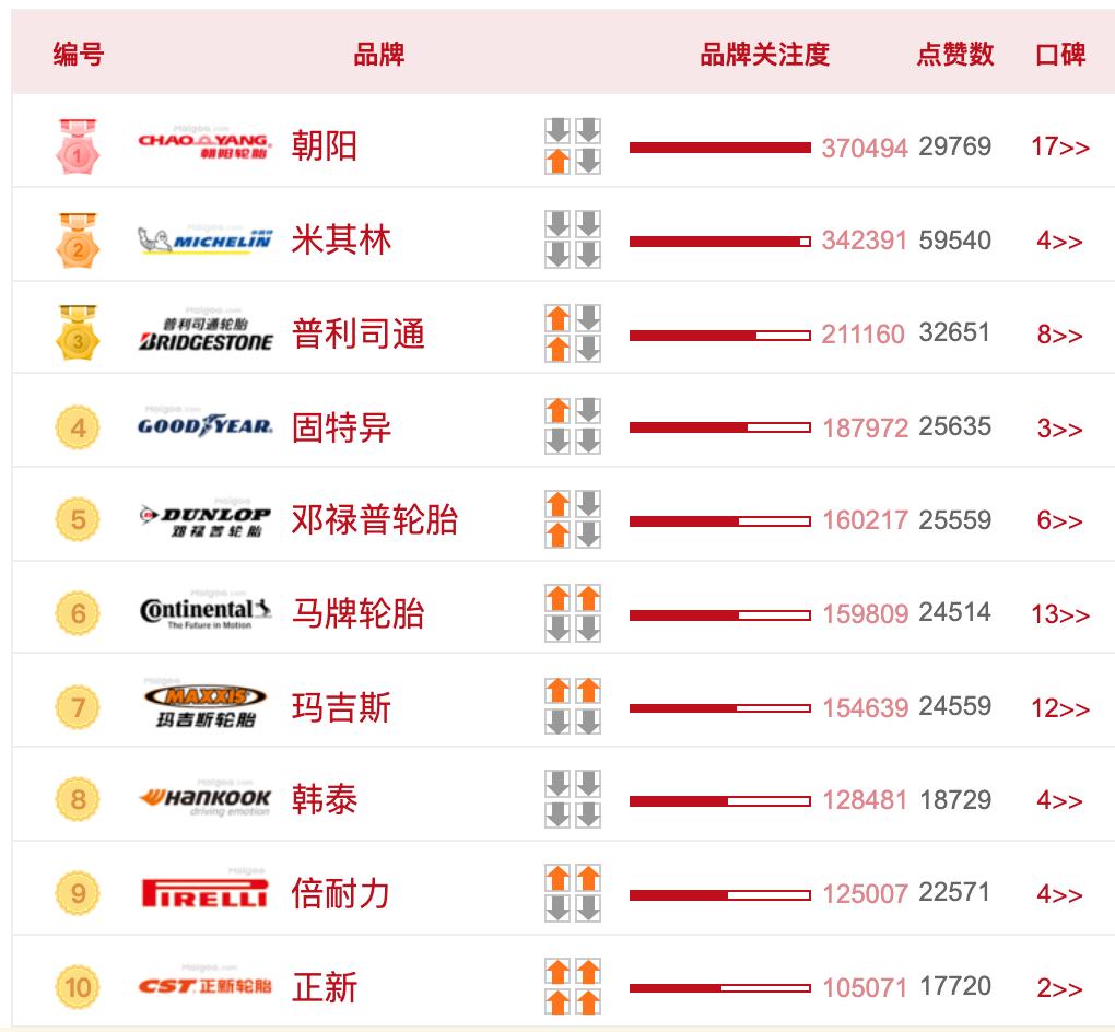 玛吉斯和朝阳雪地轮胎哪个好,冬季雪地轮胎怎么选