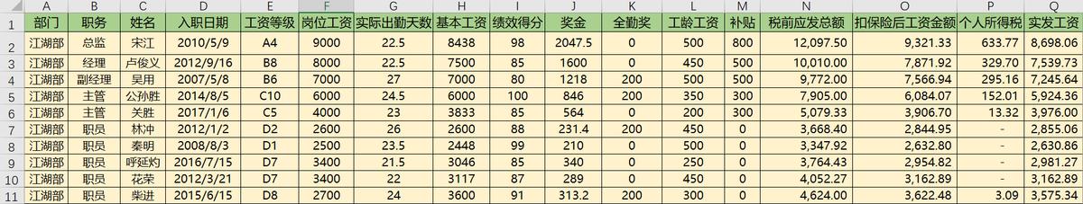 工资条很低但到手很多,年底工资条那点事
