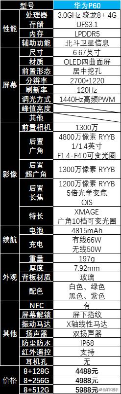 2023年4月哪些4000元-5000元的手机值得买？