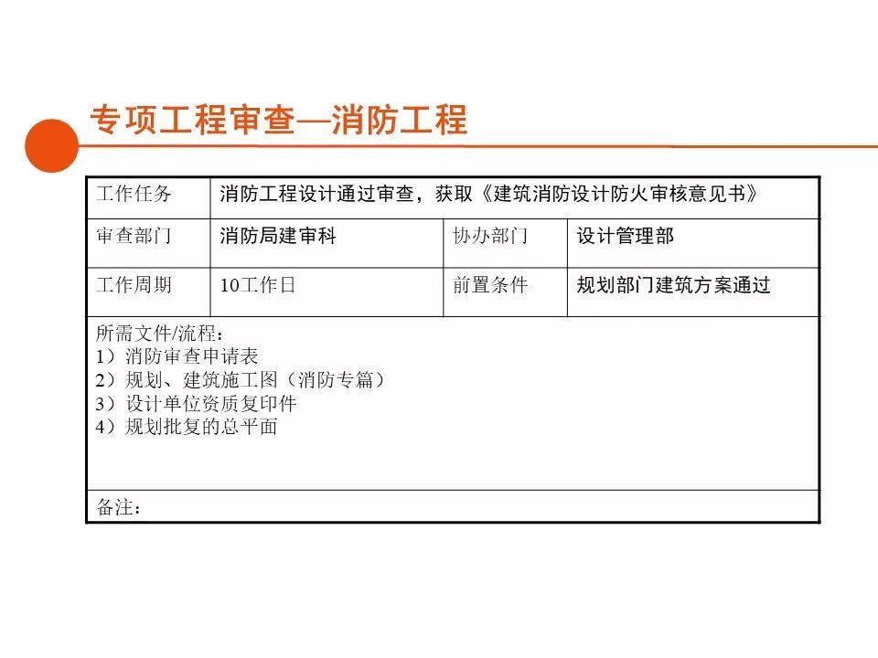 深圳房地产开发报建全流程,房地产项目报建流程世联行