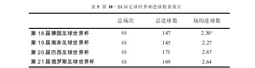 俄罗斯世界杯小组赛分组,论2018俄罗斯世界杯