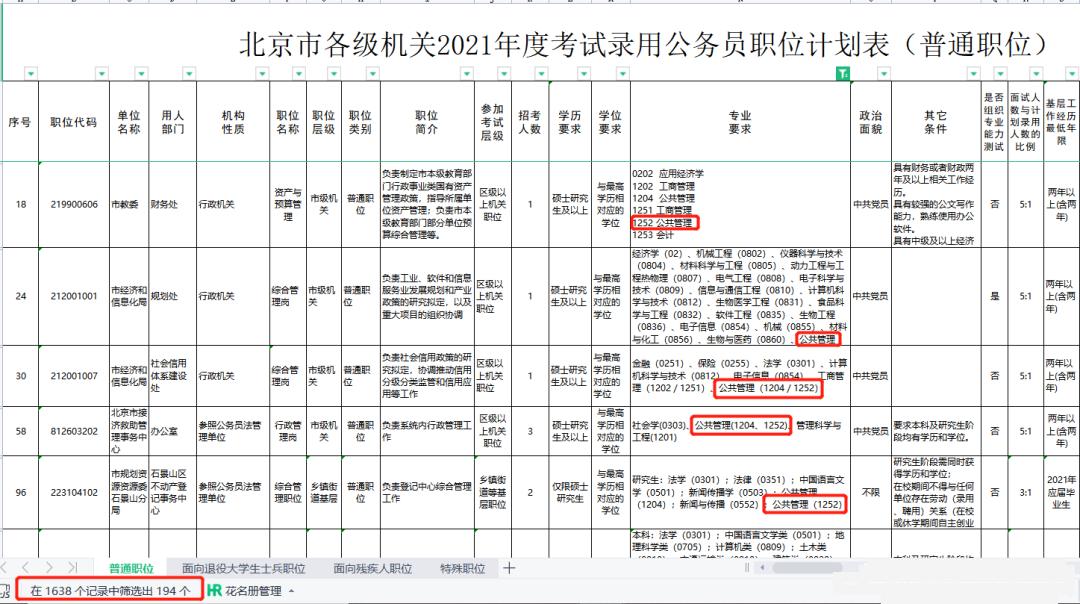为什么越来越多的公务员报考mpa,mpa对报考公务员有用吗