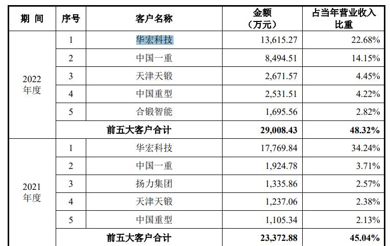 泰丰智能控制,泰丰智能公司现状