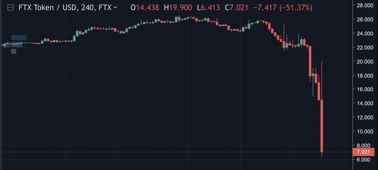 加密币熊市过程,加密币最新行情分析