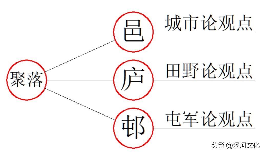 大浪闲谝：南北屯（6-5）
